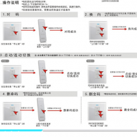 電動(dòng)單鏈?zhǔn)介_窗器   向上金品開窗器