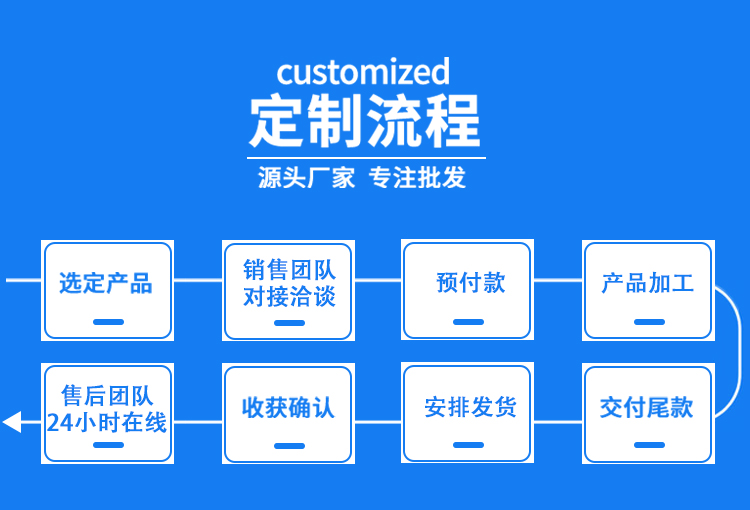 201彈性不銹鋼硬_12