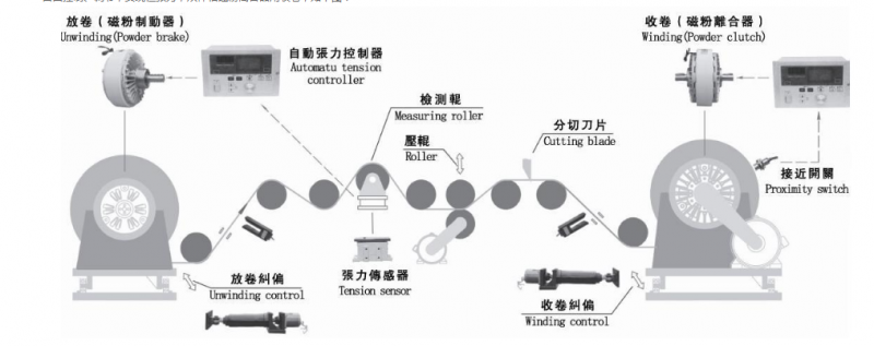 磁粉離合制動(dòng)器使用結(jié)構(gòu)